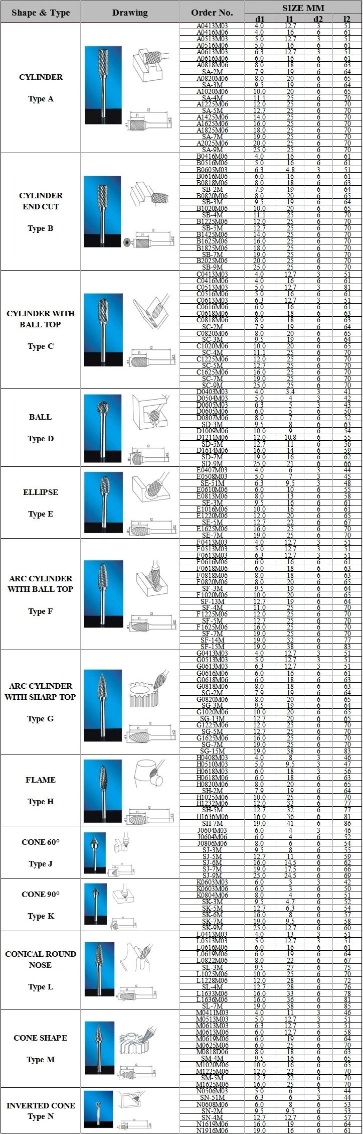 Micro Grain Solid Carbide Double Single Cut Rotary File